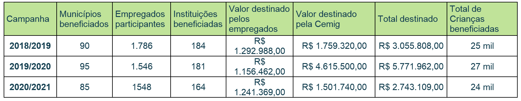 Confira os números do Programa AI6% 