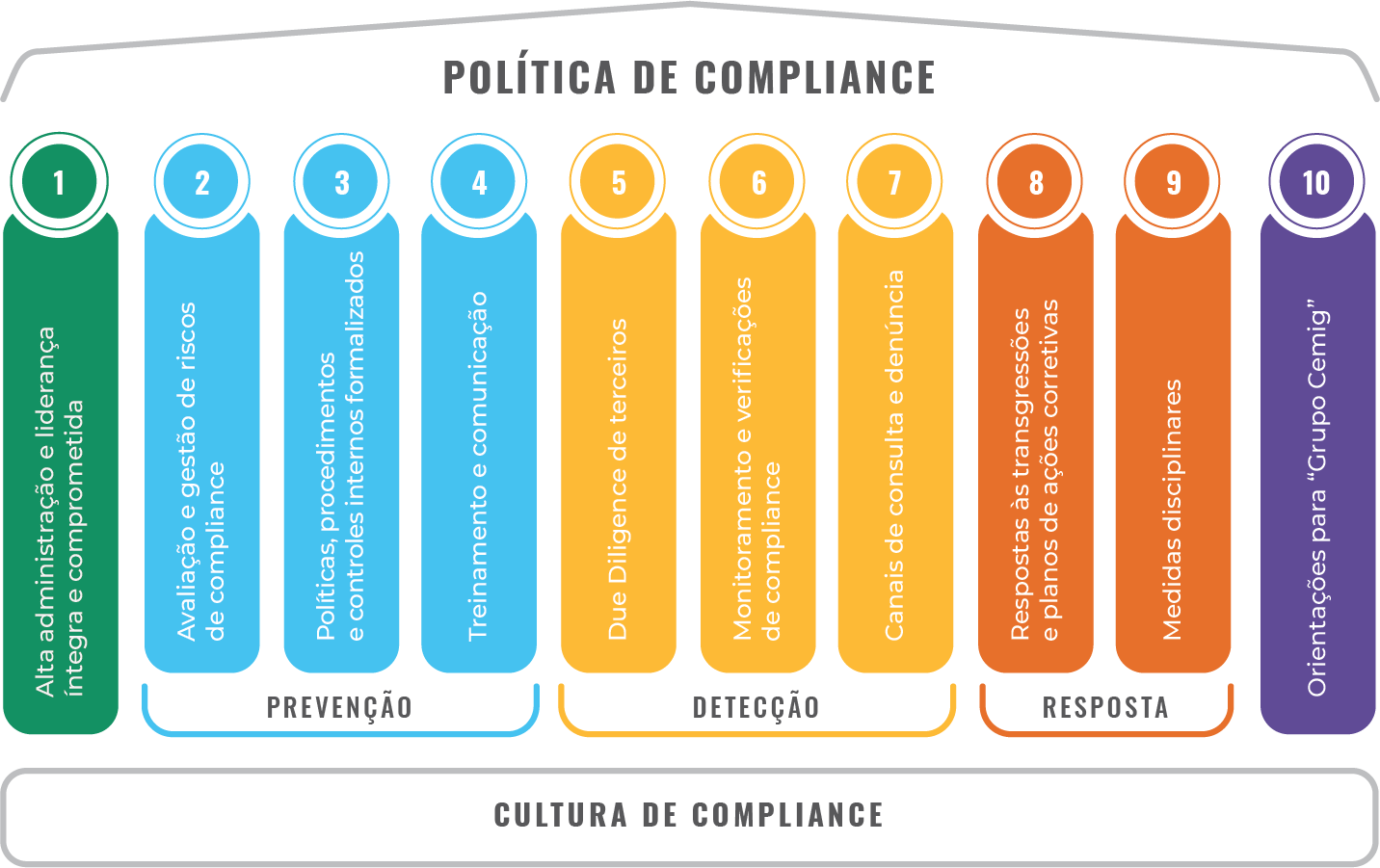 Entenda o que é Compliance