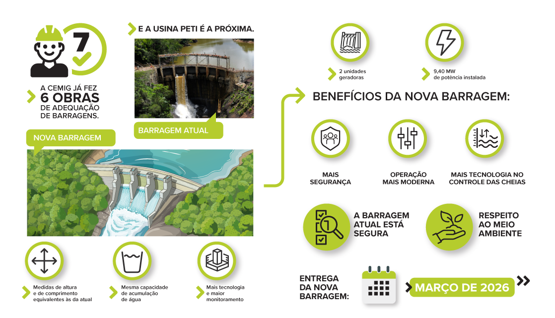 Infográfico com informações da PCH Peti